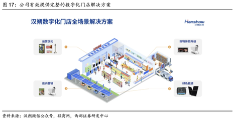 西部計算機 漢朔科技——電子價簽行業(yè)領(lǐng)跑者，助力泛零售數(shù)字化升級