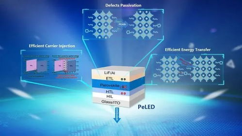 KAIST與首爾大學(xué)合作研發(fā)出可替代OLED/QLED的高性能PeLED材料，推動計算機軟硬件創(chuàng)新與銷售