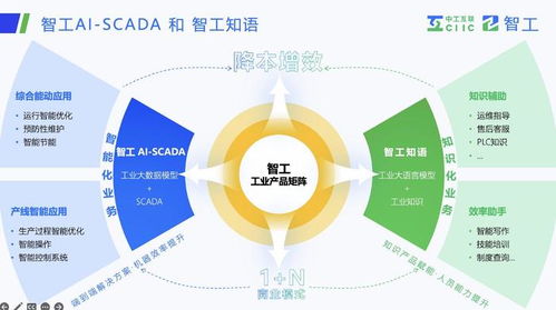 智工落地，場景賦能 中國工業(yè)大模型在新型工業(yè)化浪潮中的突破與展望