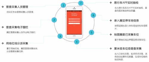 創(chuàng)新研發(fā) 基于圖像識別與北斗定位的智能停車調(diào)研系統(tǒng)，引領(lǐng)軟硬件一體化解決方案新浪潮
